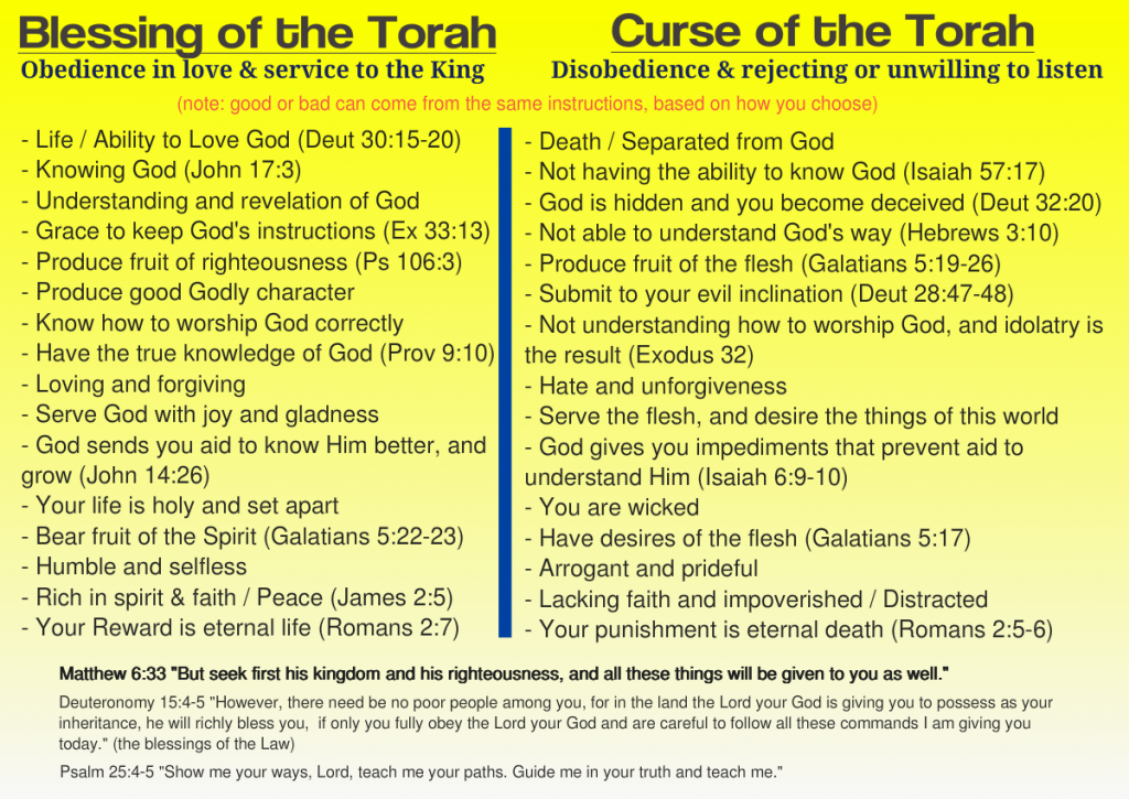 Blessing and Curses