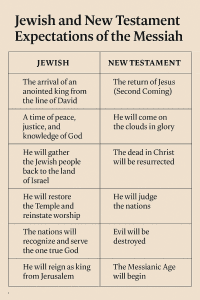 What to expect when the Messiah (Mashiach) Arrives